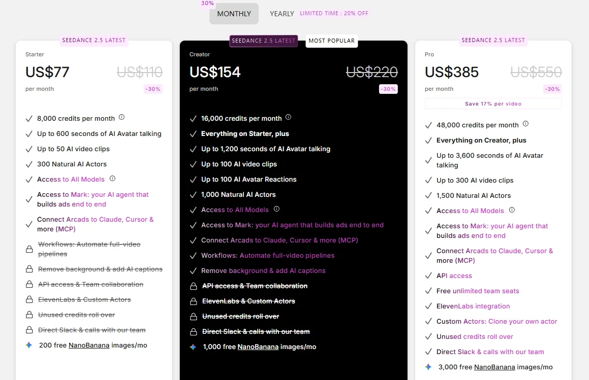 Arcads monthly pricing paywall showing Starter at 77 dollars, Creator at 154 dollars, and Pro at 385 dollars